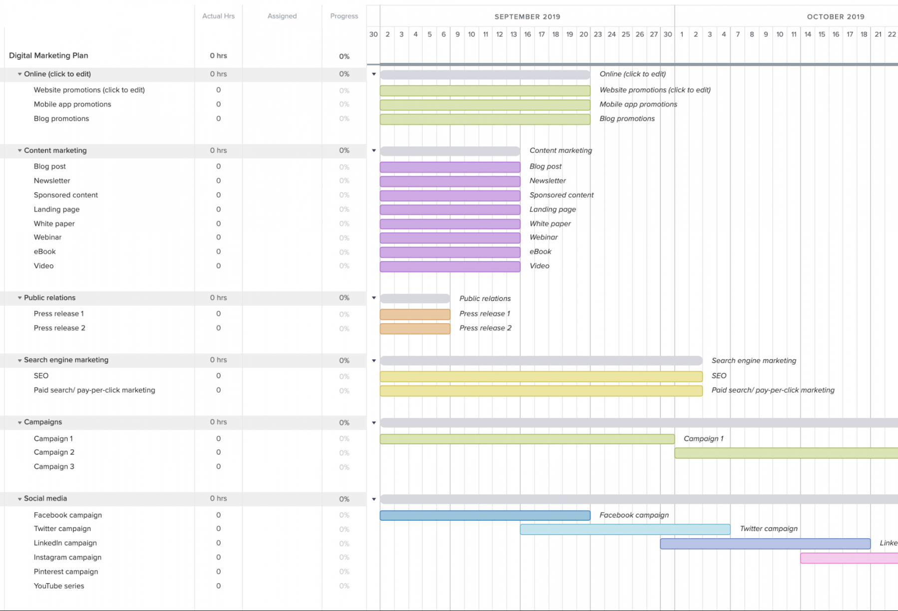 Digital Marketing Plan Template and Example  TeamGantt