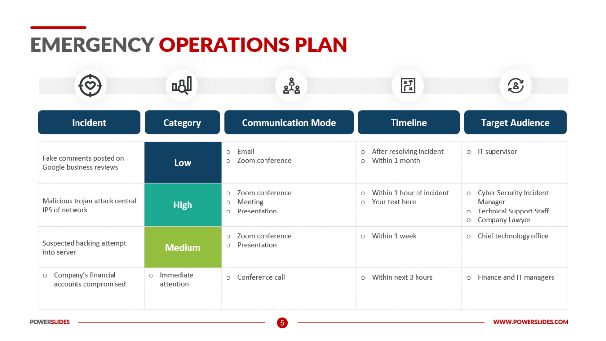 Emergency Operations Plan  + Business Continuity Templates