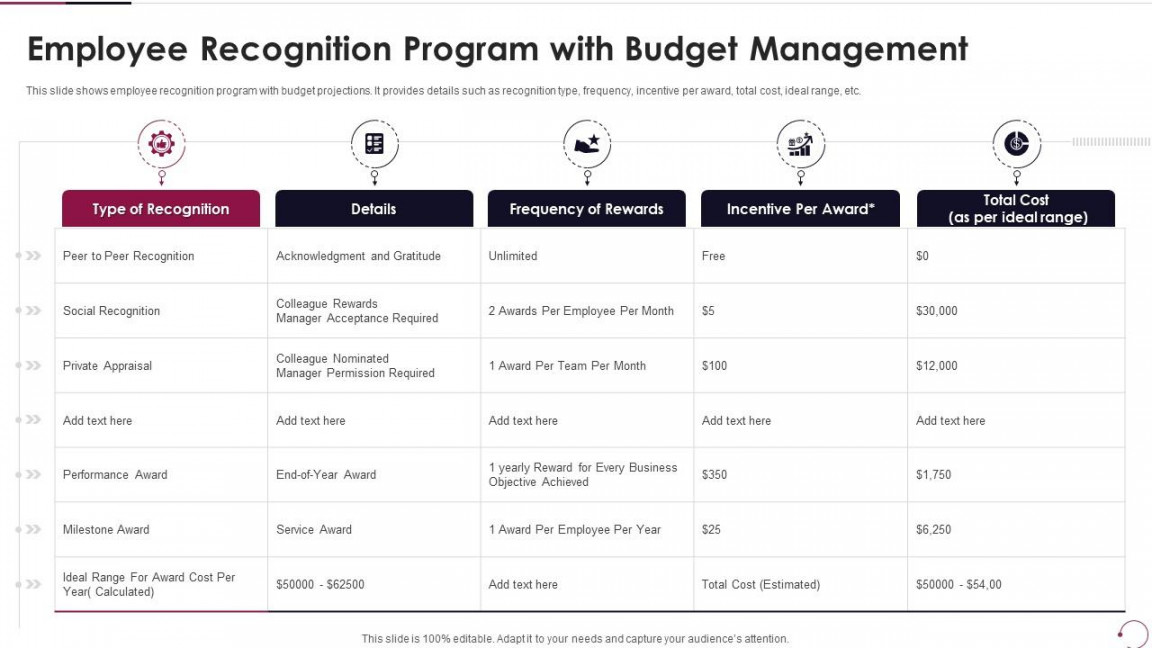 Employee Recognition Program With Budget Management  Presentation