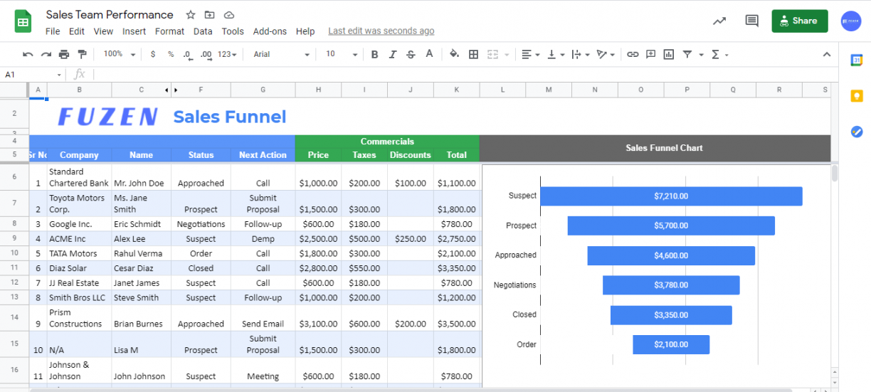 Excel templates for sales tracking reports - Fuzen