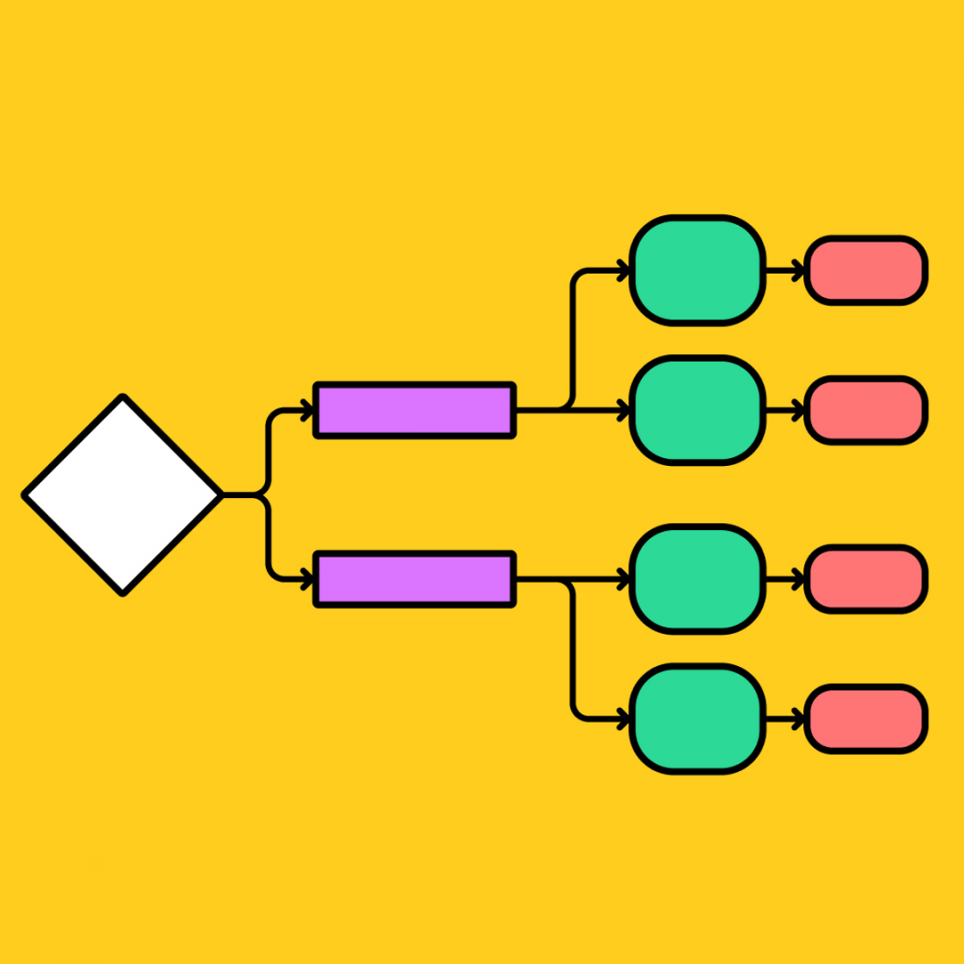 Flow Chart Template: Free & Editable  FigJam