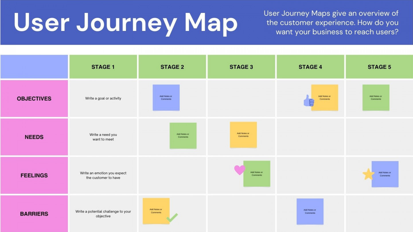 Free and customizable customer journey map templates