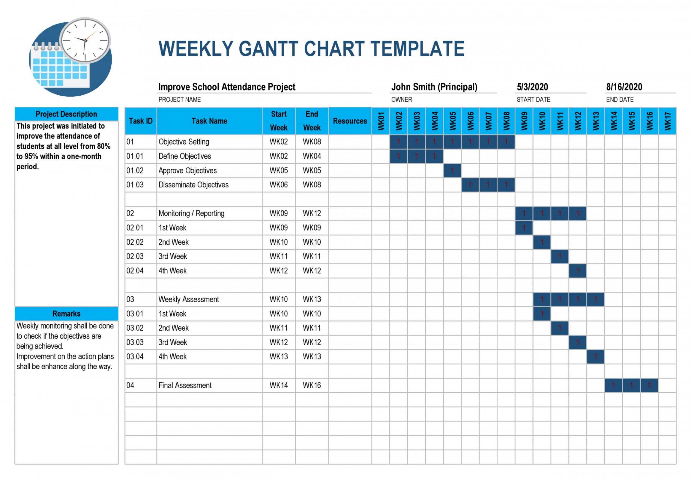 Free Gantt Chart Templates (Excel, PowerPoint, Word) ᐅ TemplateLab