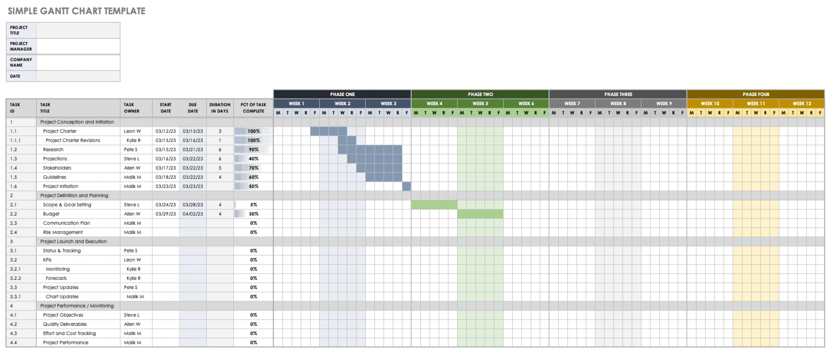 Free Gantt Chart Templates in Excel & Other Tools  Smartsheet