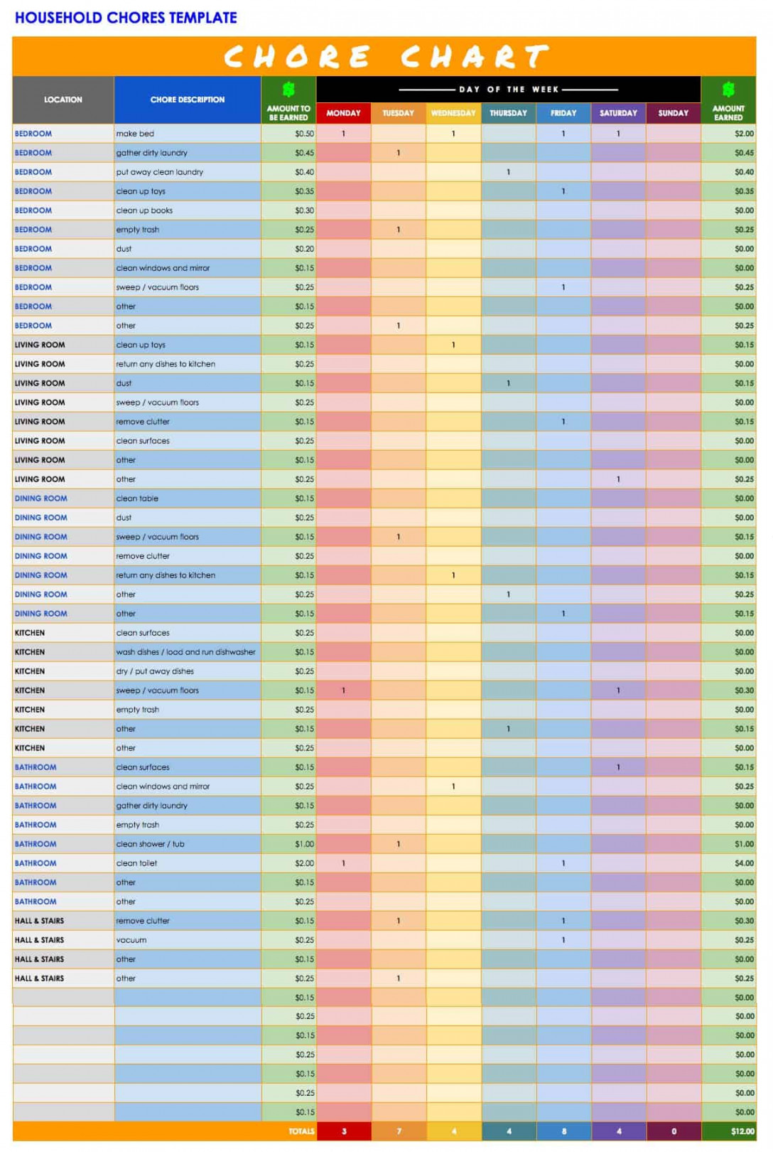 Free Google Docs and Spreadsheet Templates Smartsheet