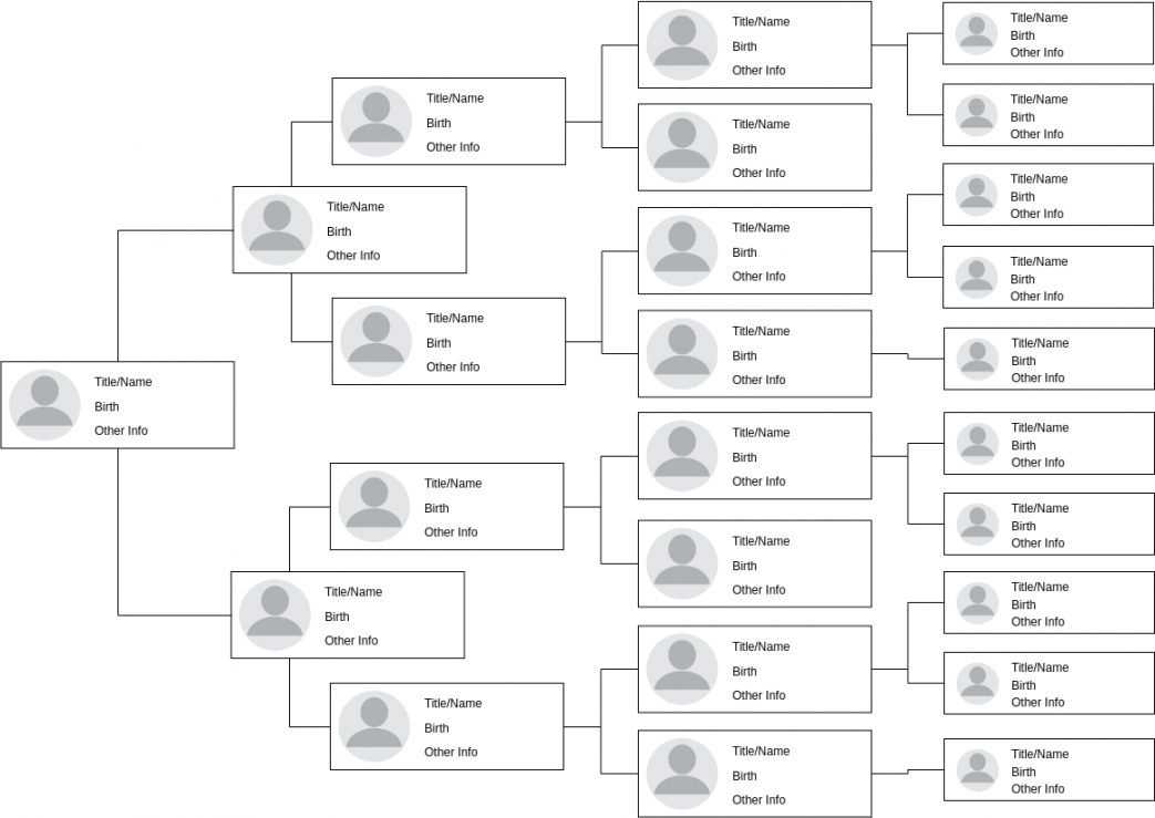 Free Online Family Tree Software & Visual Solution