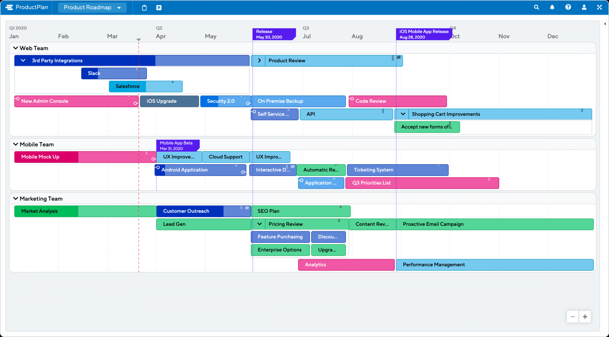 Free Product Roadmap Template []  Fully Customizable