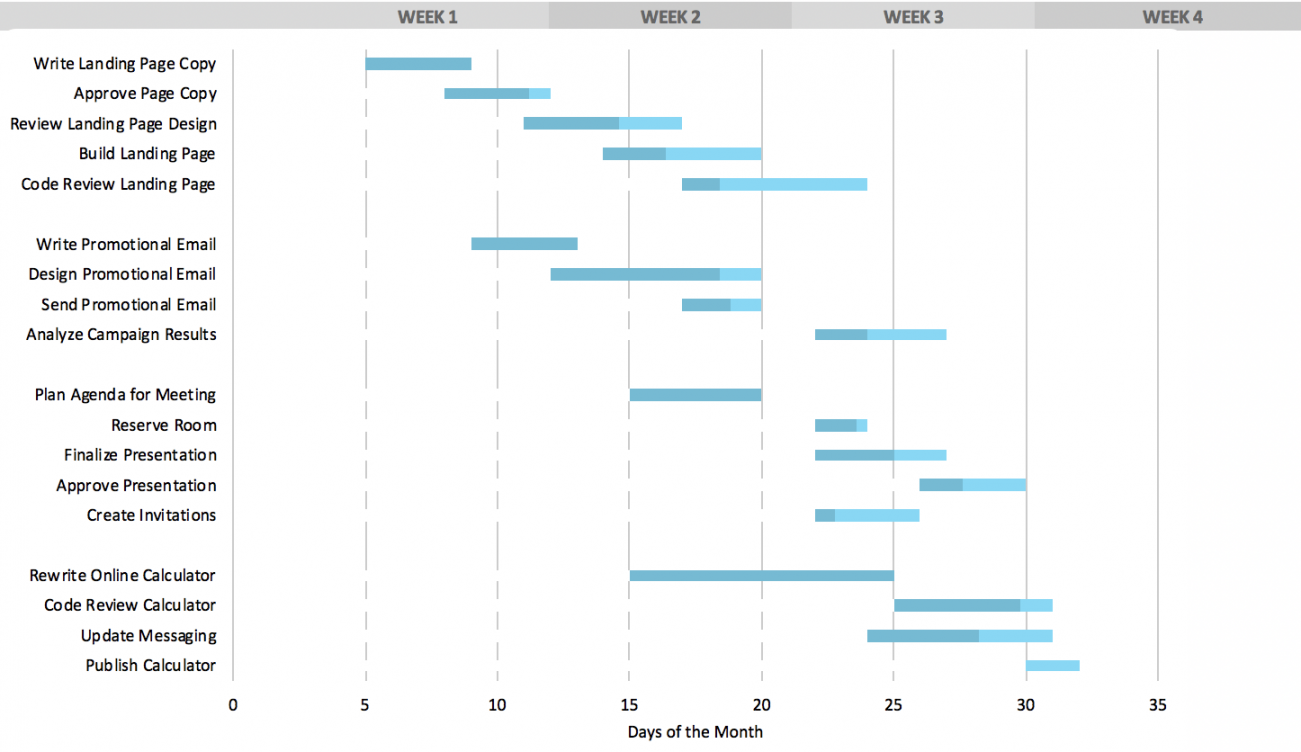 Free Template] Create a Simple Gantt Chart in Excel