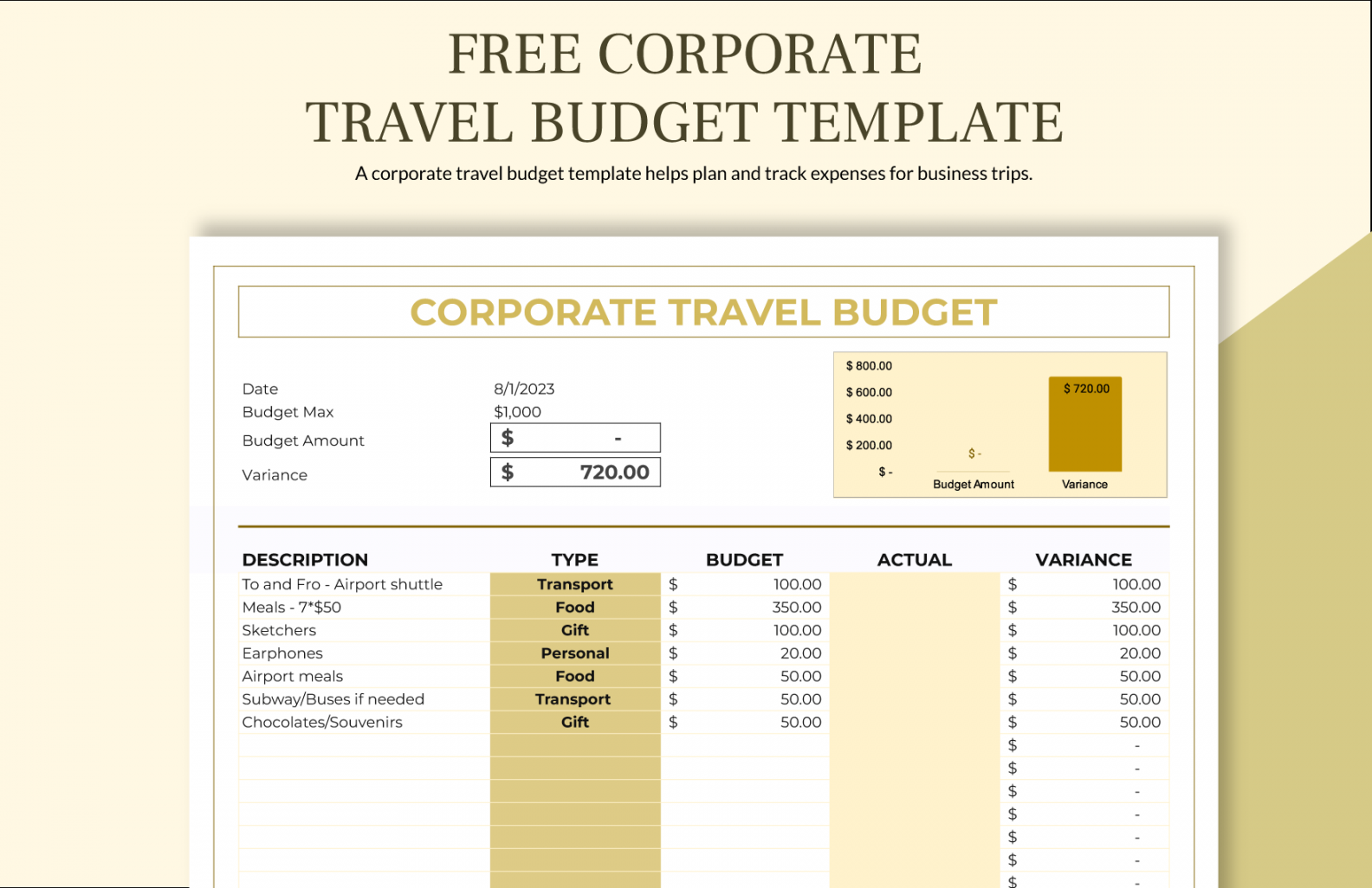 FREE Travel Budget Google Sheets - Template Download  Template