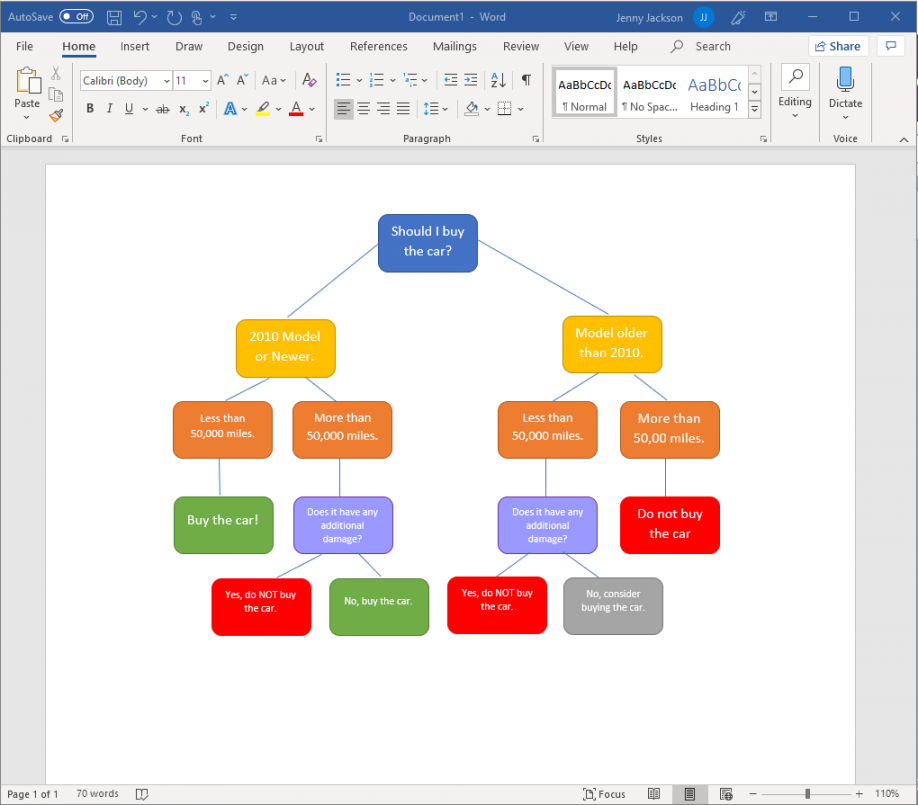 How to Make a Decision Tree in Word  Lucidchart Blog