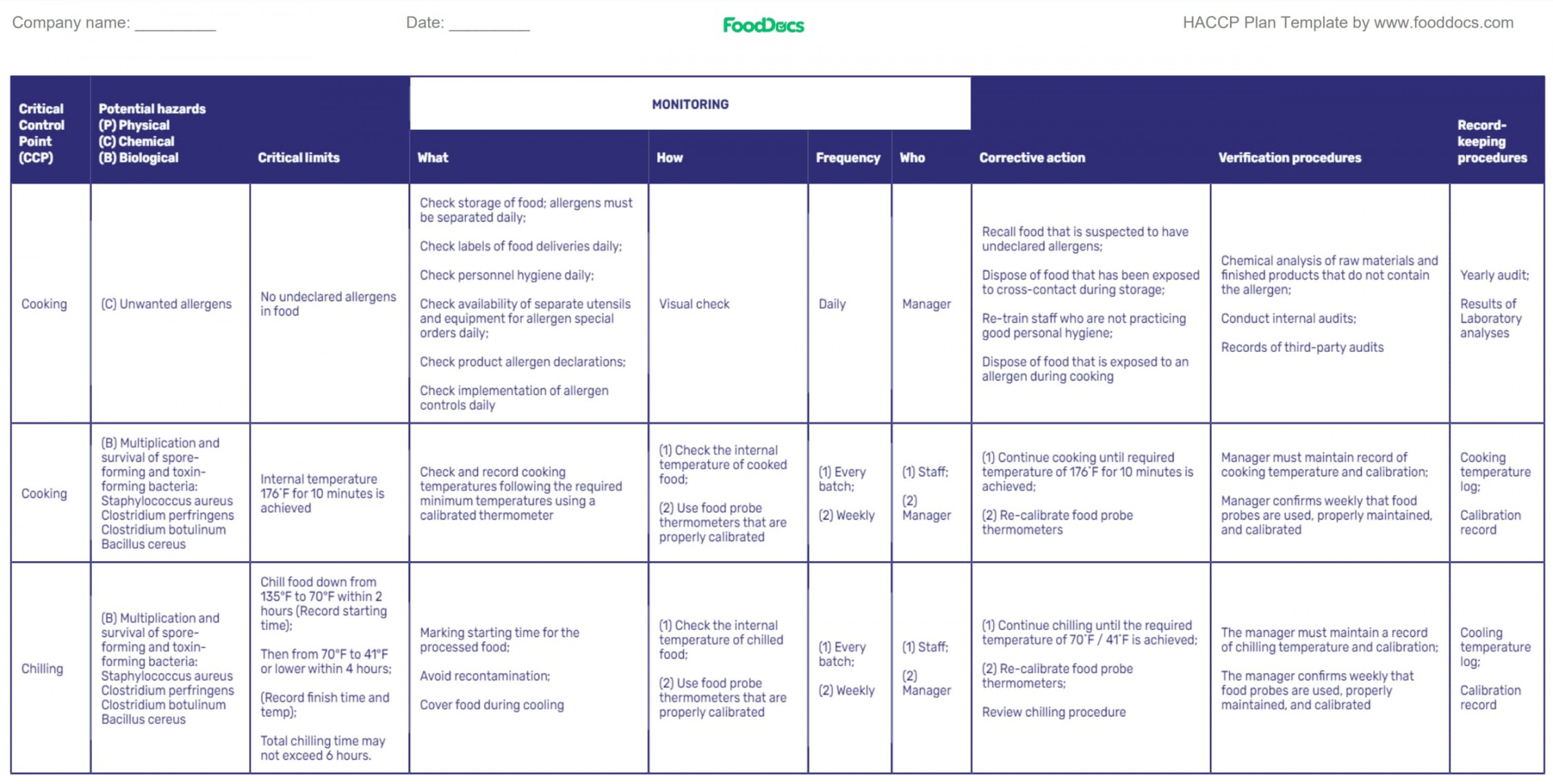 How to Write a HACCP Plan? Step-By-Step Guide & HACCP Plan Example