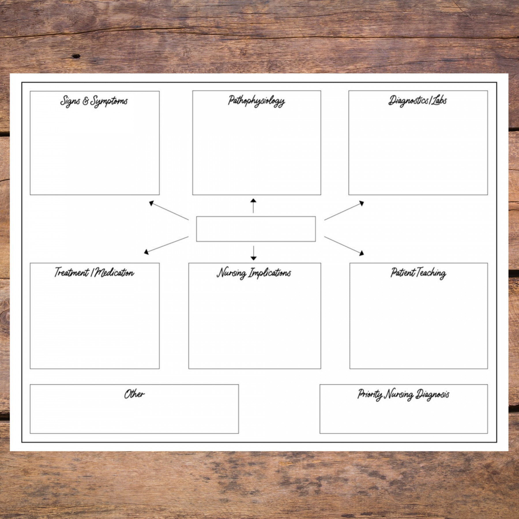 Nursing Concept Map Template - Etsy UK