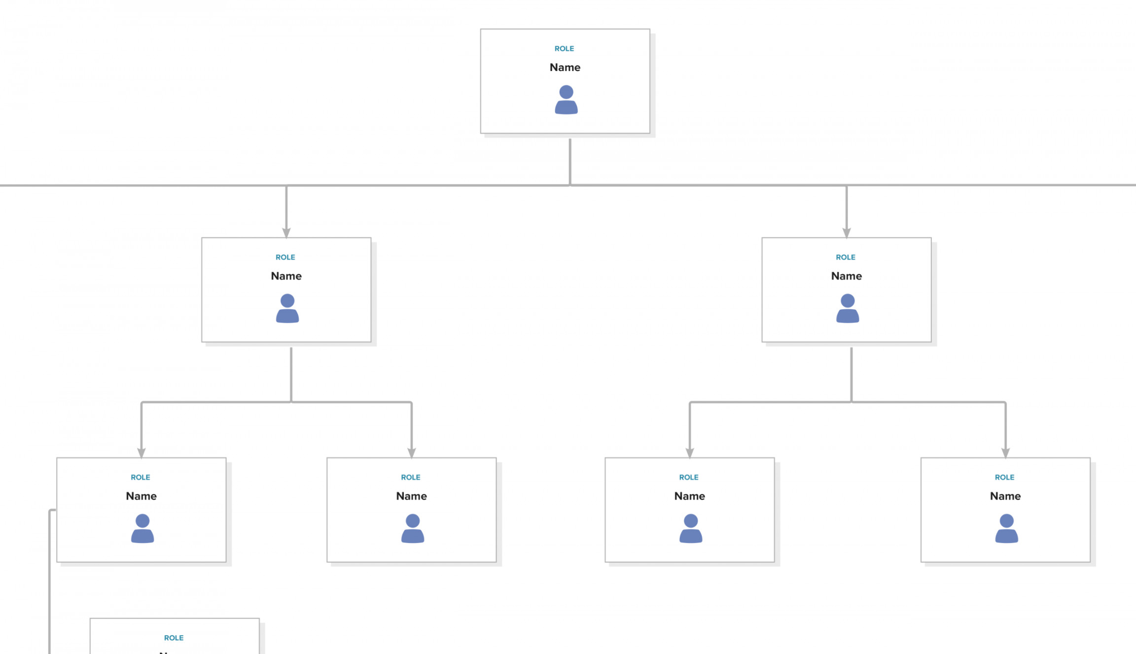 Org chart template  Mural