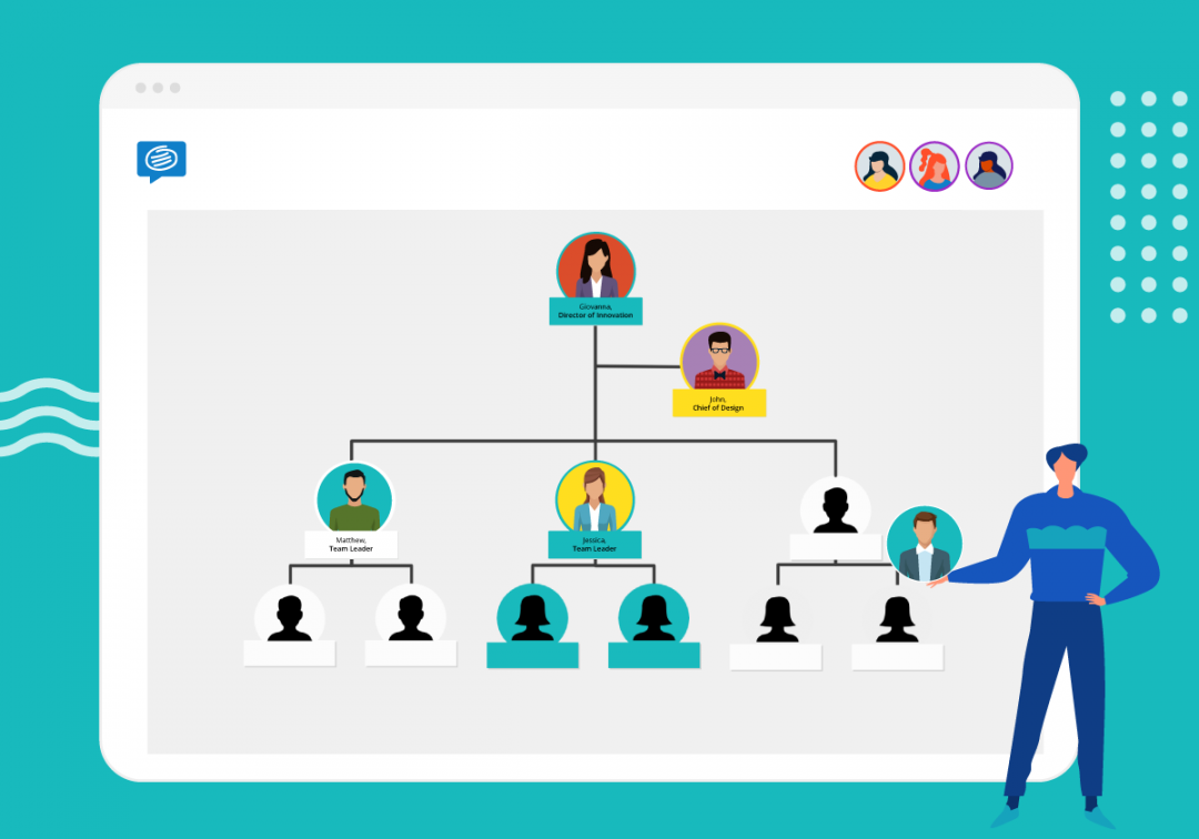 Organizational Chart Free Template  Conceptboard