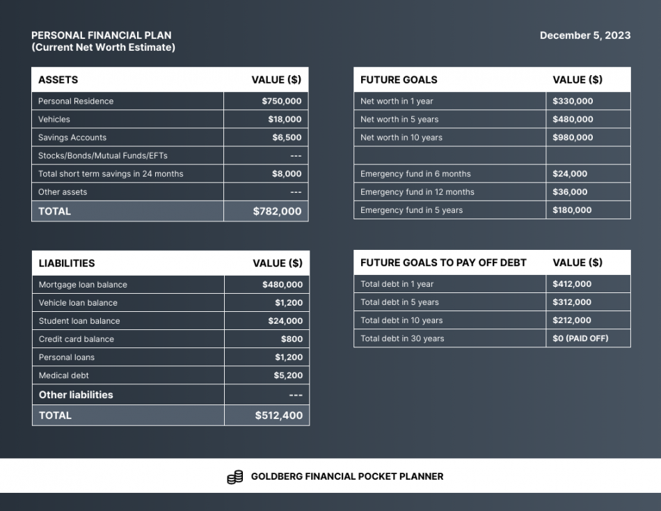 Personal Financial Plan Template - Venngage