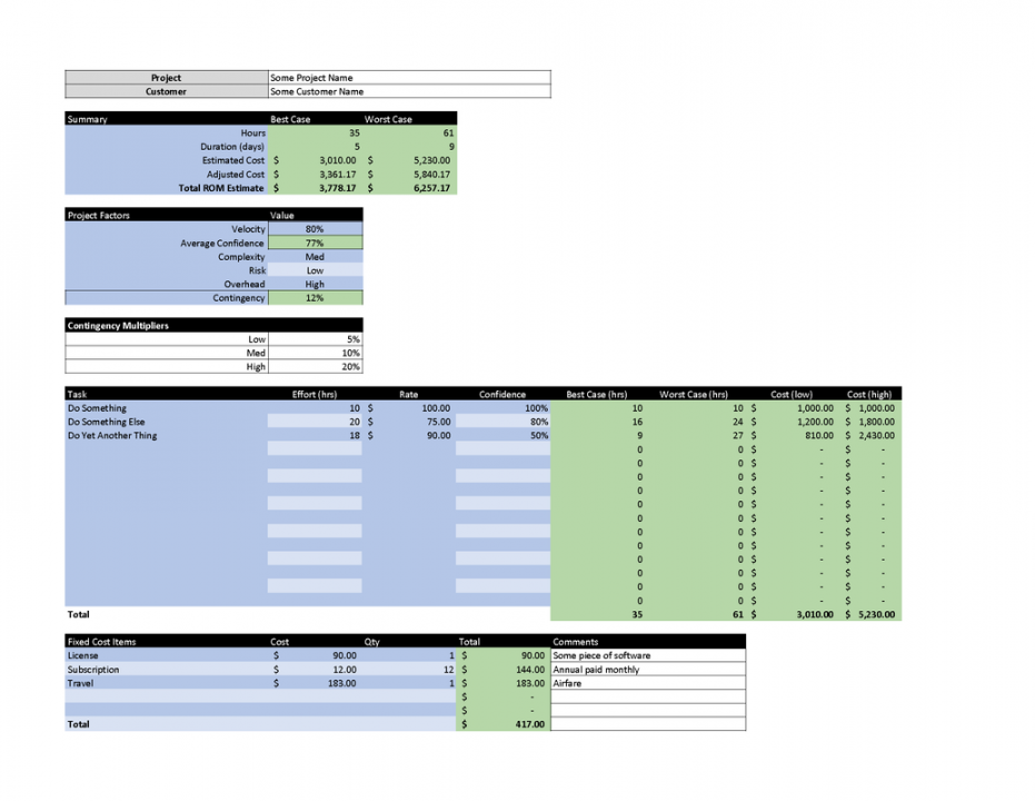 Rough Order of Magnitude (ROM) Estimates - NEW START PM