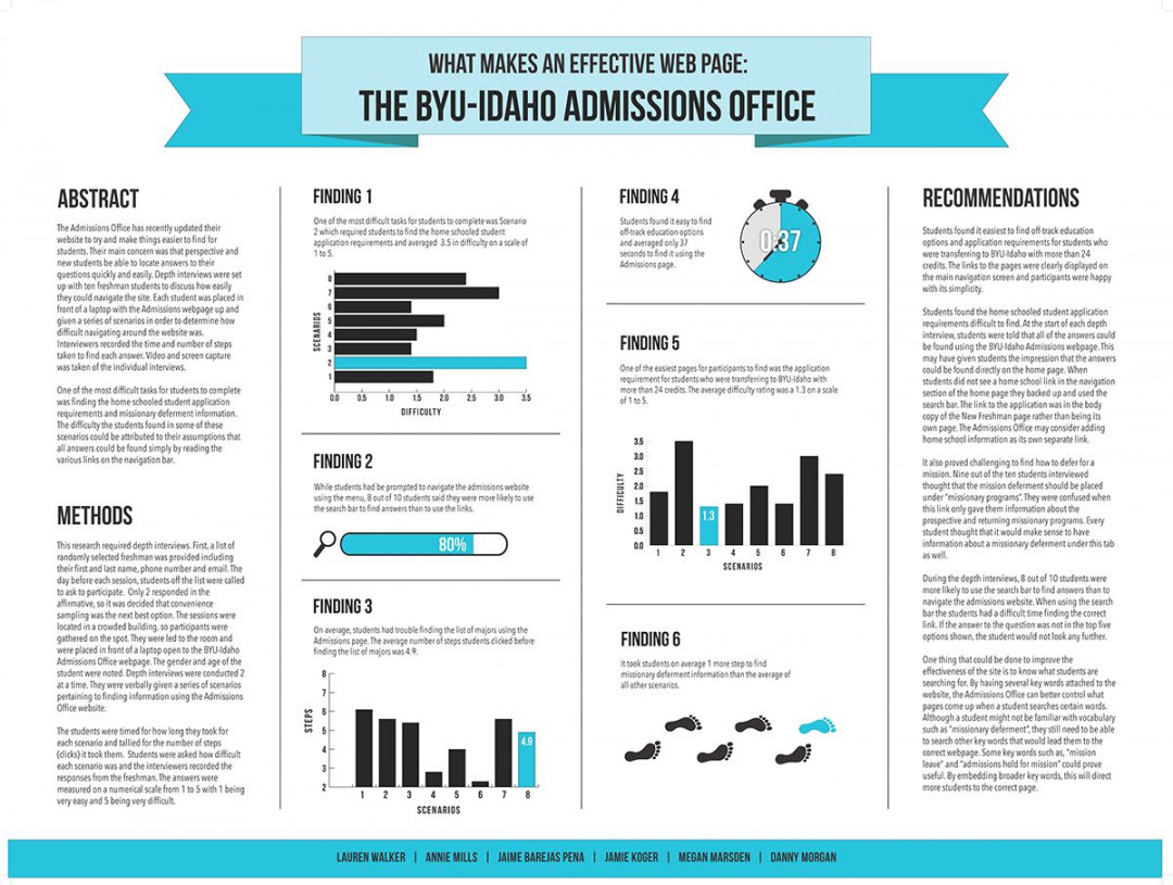 Scientific poster design, Scientific poster, Research poster