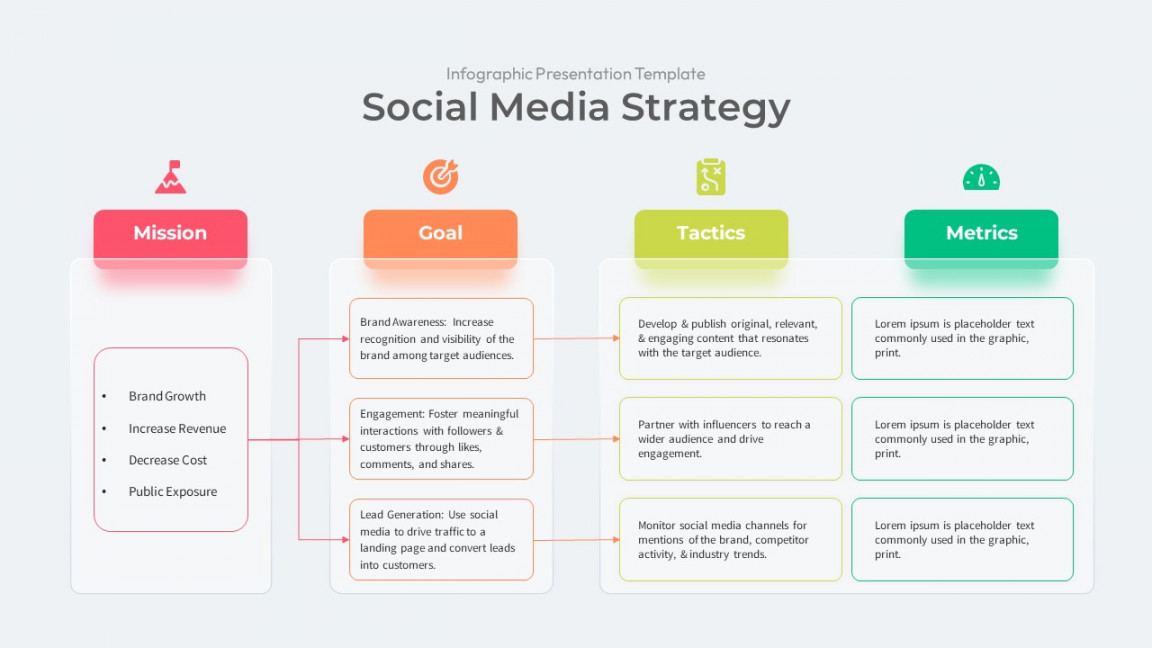 Social Media Strategy Template - SlideBazaar