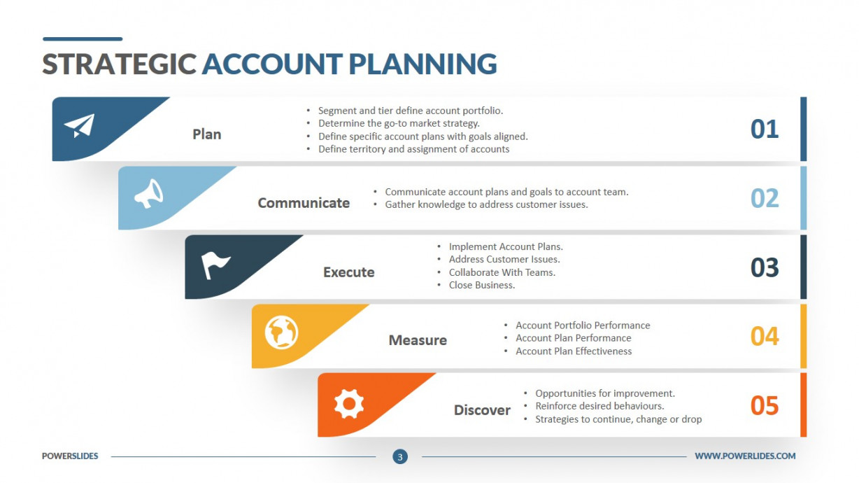 Strategic Account Planning Template  Download  PowerSlides™