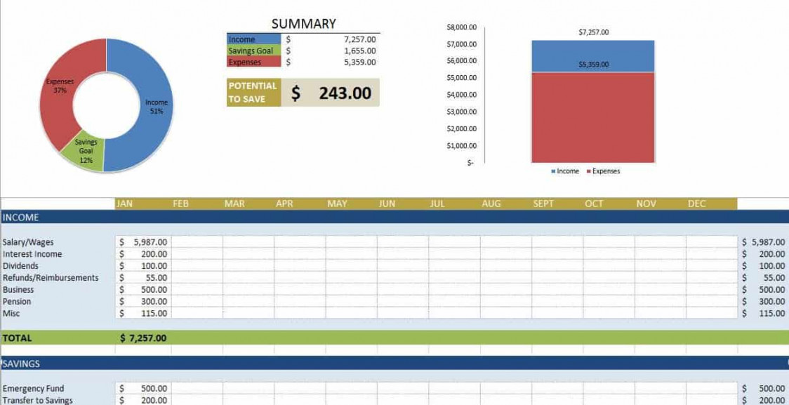 Top Excel Budget Templates  Smartsheet