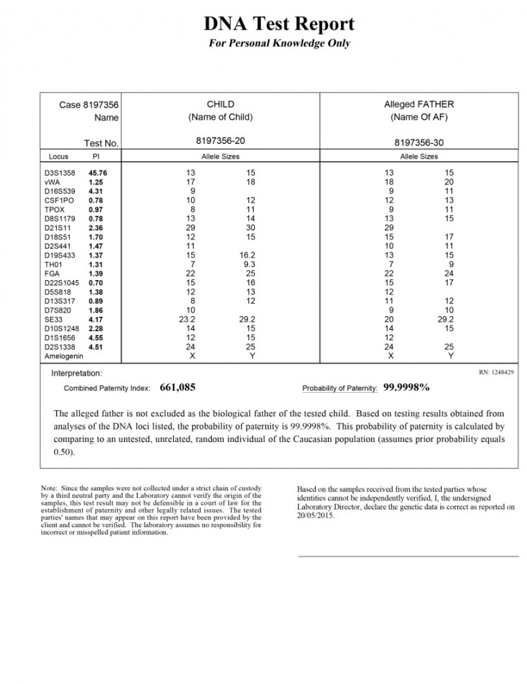 Understanding your DNA Testing Results  International Biosciences UK