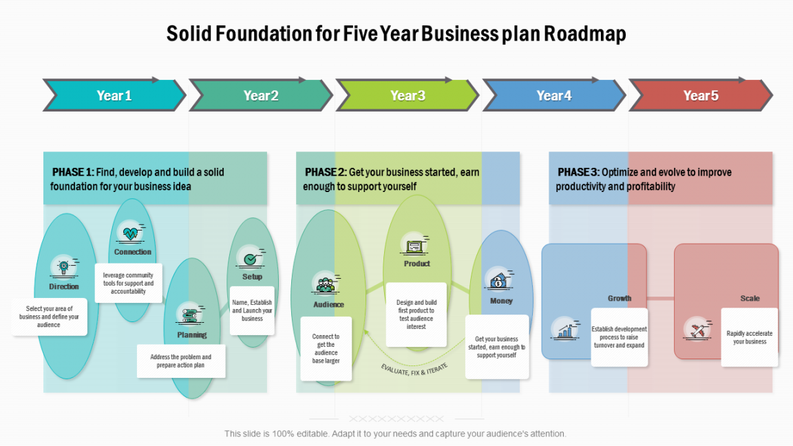 Updated ] How to Write a Five Year Business Plan [Best