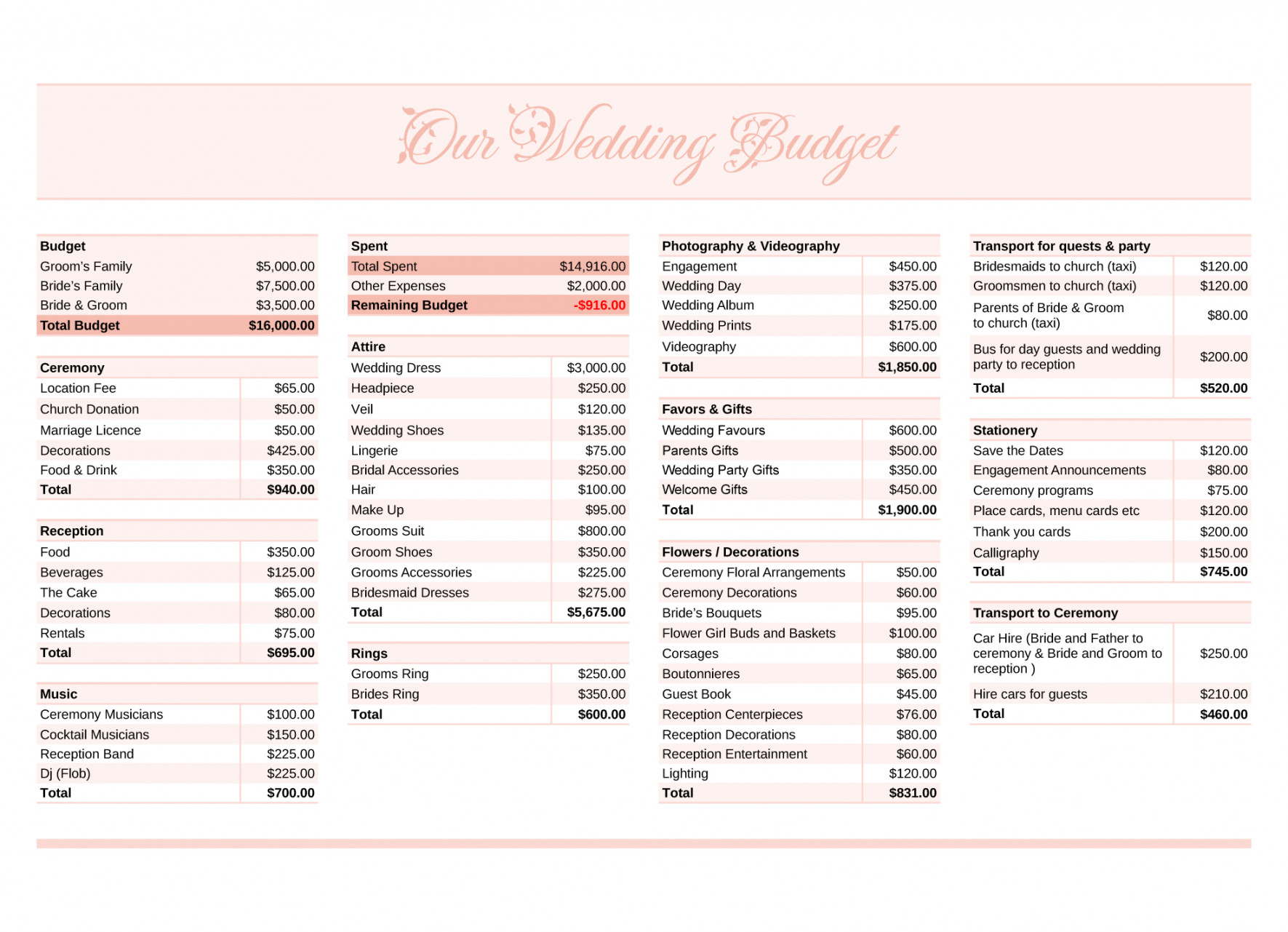 Wedding Budget Free Google Sheets & Excel Template - gdoc