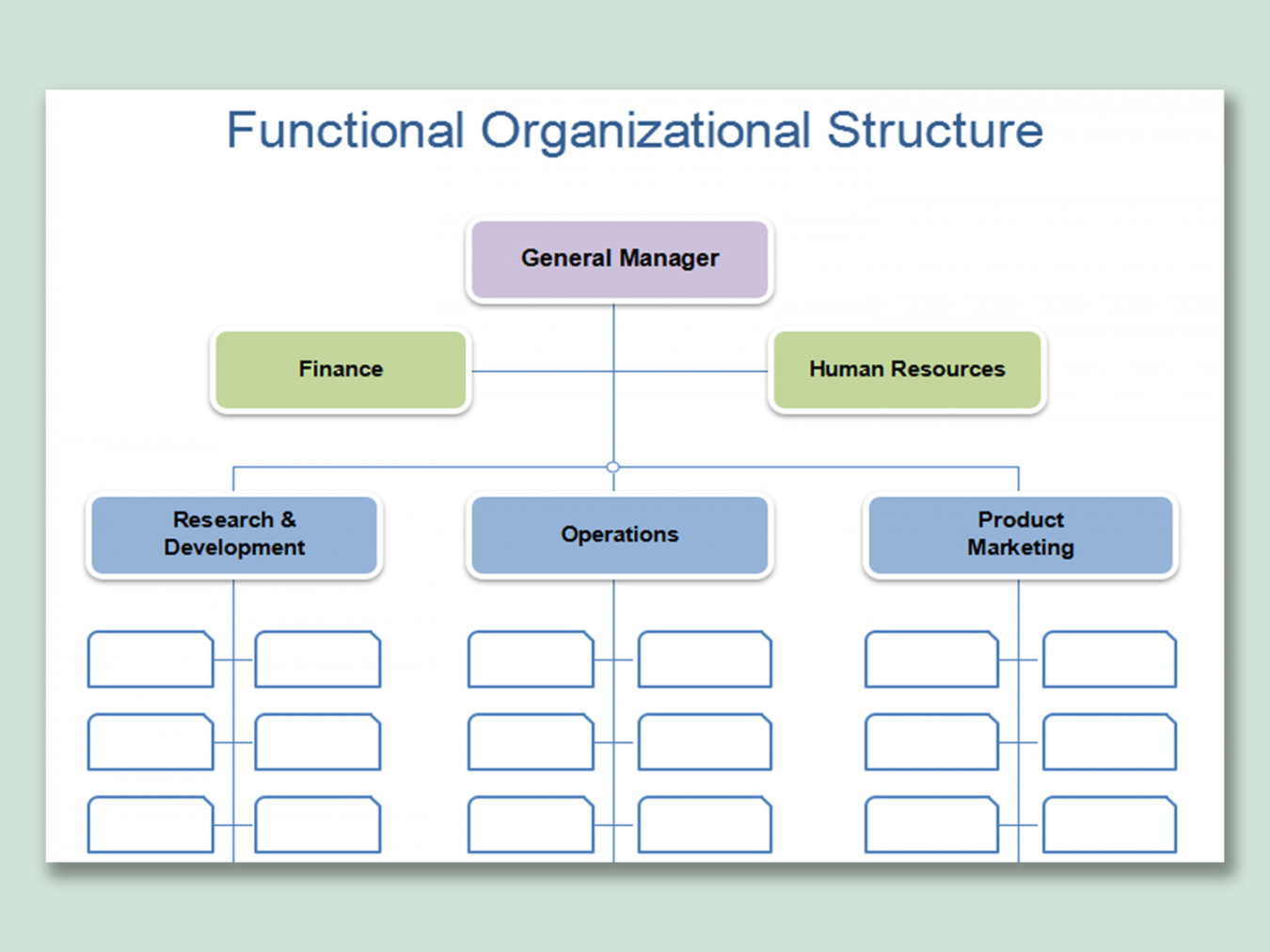 EXCEL of Functional Organizational Structure