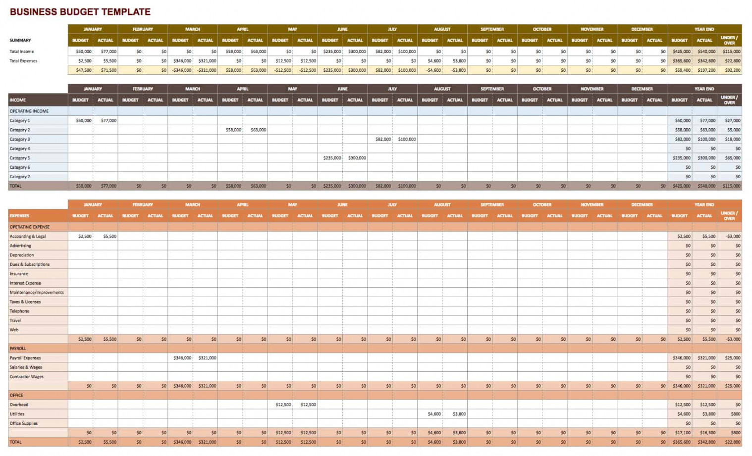 Free Google Docs Budget Templates  Smartsheet