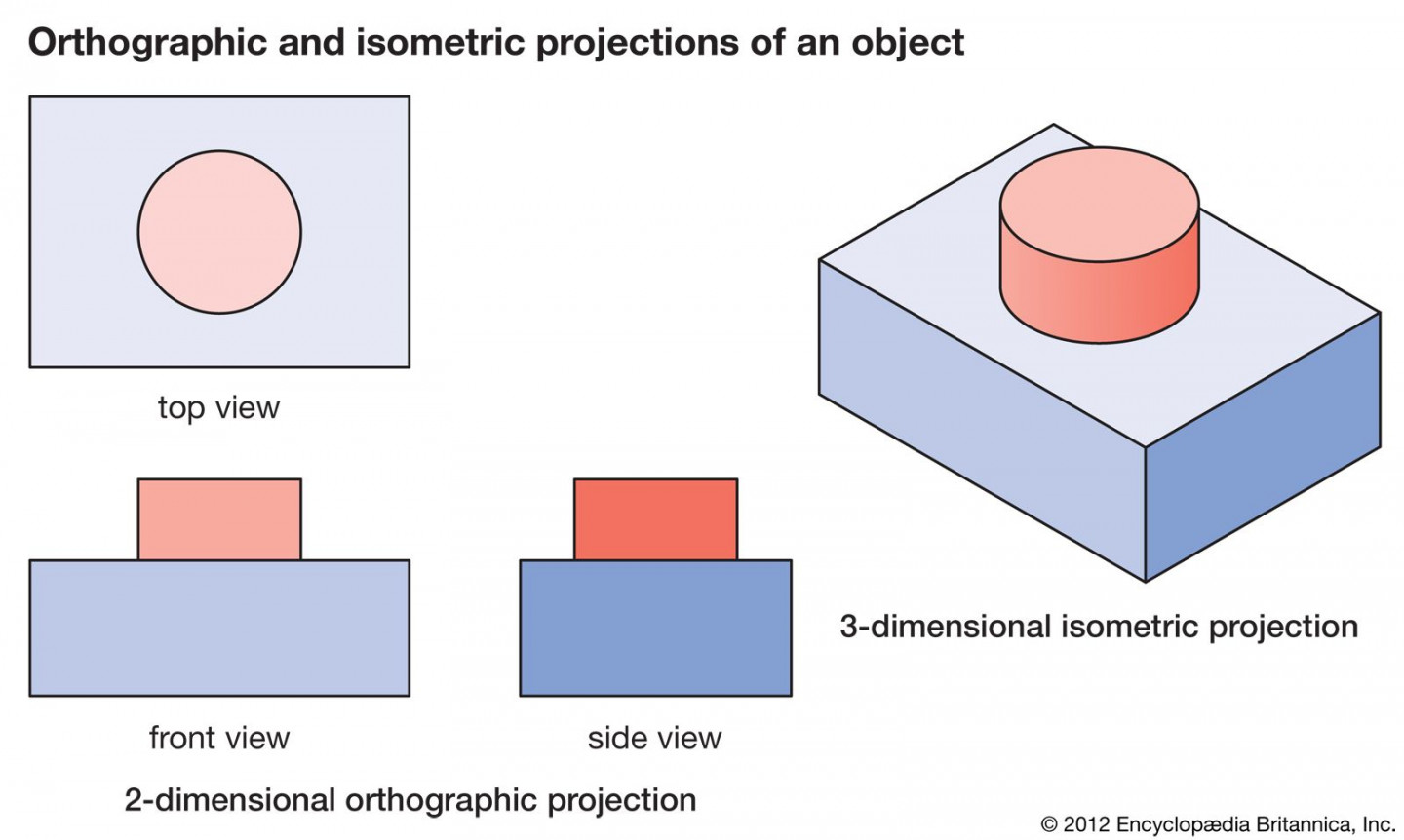 Isometric drawing  Definition, Examples, & Facts  Britannica