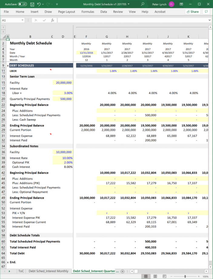 Monthly Debt Schedules Example  A Simple Model