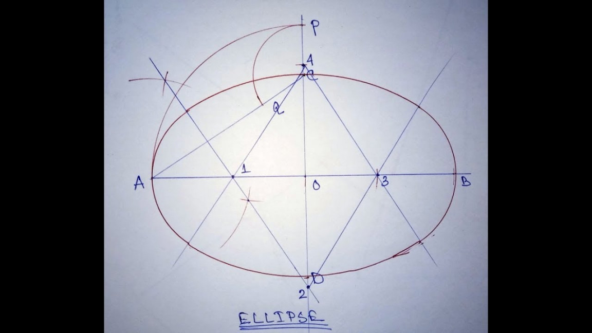 draw ellipse by four centre method!! ALL IN ONE