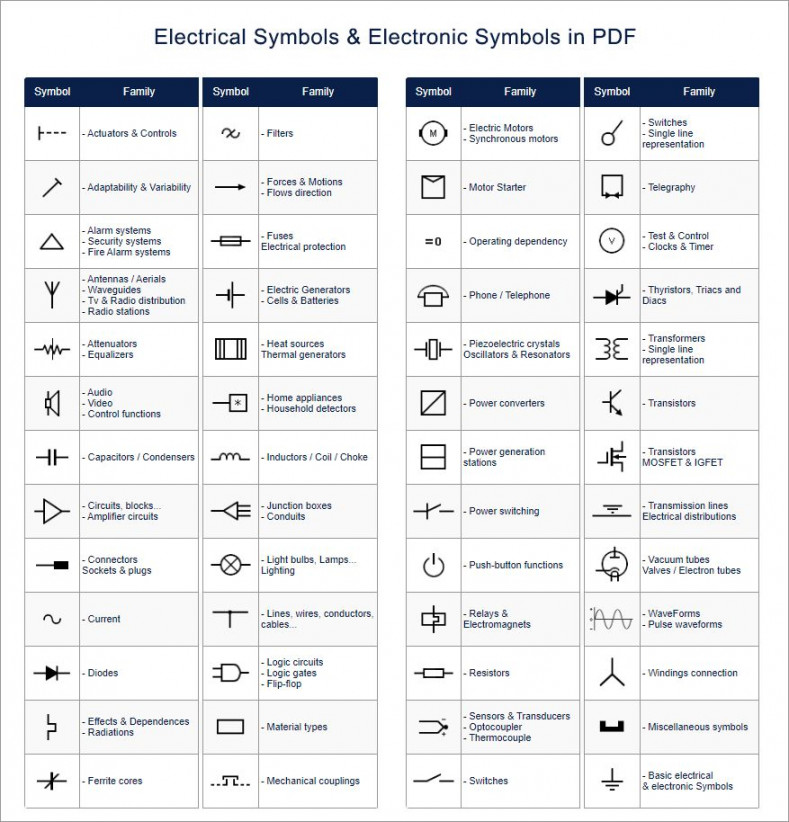 Electrical Symbols & Electronic Symbols in PDF  Electrical