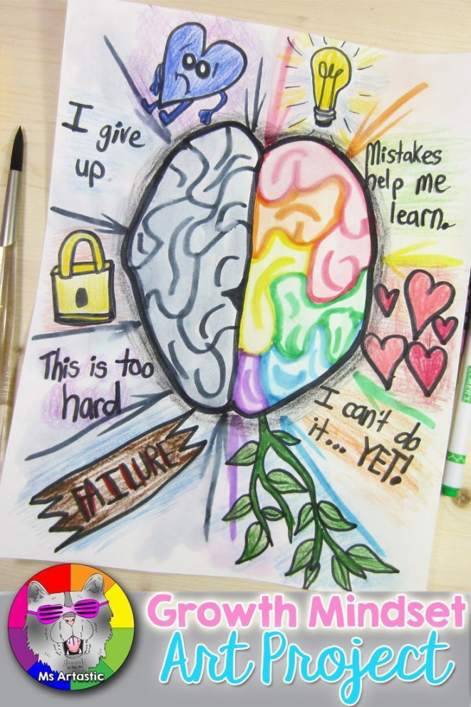 Growth Mindset Art Lesson, Growth Mindset vs Fixed Mindset Art