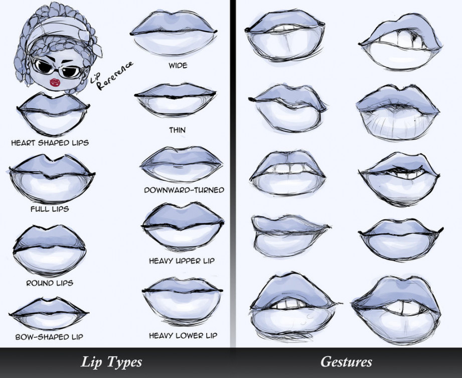 Lips Reference! (female) by RozuBurakku on DeviantArt