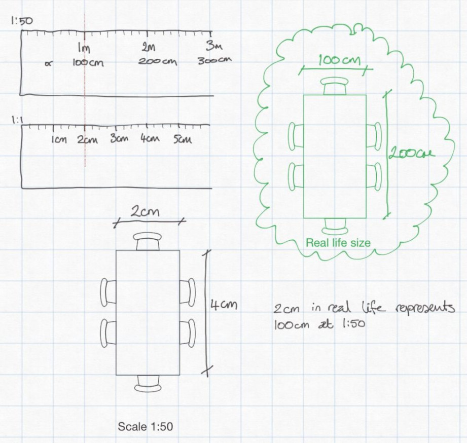 Understanding Scales and Scale Drawings - A Guide