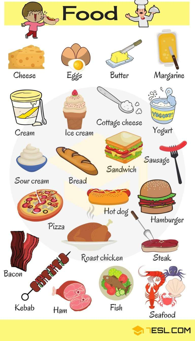 21 Food Vocabulary Worksheets For Kindergarten